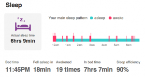 Fitbit Sleep Tracking